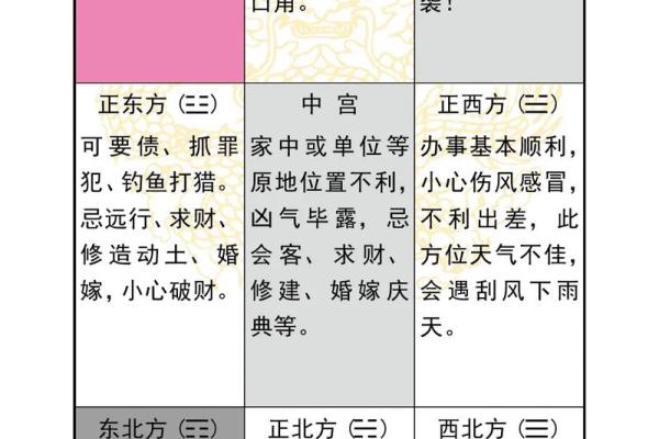 奇门遁甲排盘揭秘：如何通过排盘预测你的财运走向