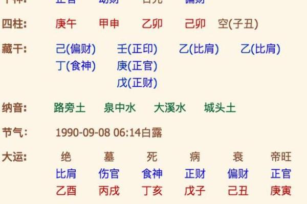 生辰八字到底可信吗？专家为你揭开真相