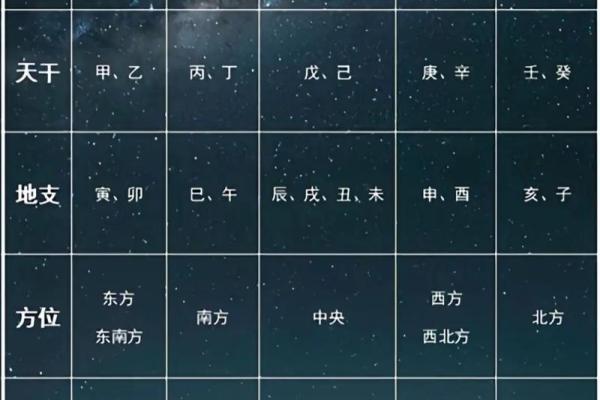 五行中一到底属于哪个，深度分析