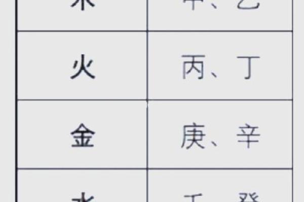 探秘天干：影响你一生的命理密码