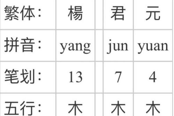 给公司起名字的黄金法则，助你赢在起跑线