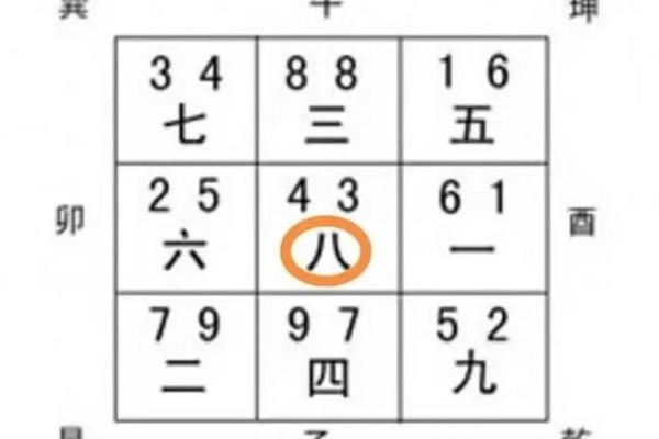 玄空飞星排盘全解析：掌握风水布局的关键