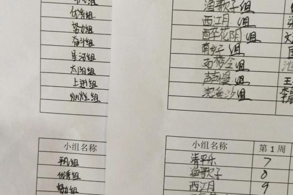 不知道如何起分组名字？试试这几种简单有效的方式