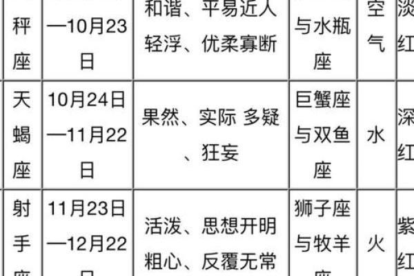 火辣激情揭秘哪个星座性欲指数爆表，让你欲罢不能
