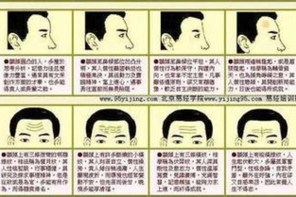 揭秘生育面相：一招看透你的生育运势