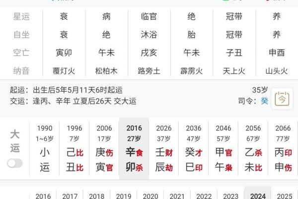 想要好运？了解八字格的影响力