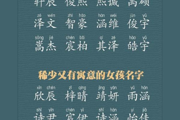 如何为宝宝起个完美名字：权威指南