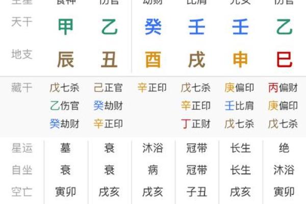 免费八字流年详解，让你的未来更清晰