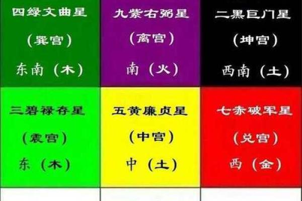 玄空飞星年月排盘解析，揭开命运的神秘面纱