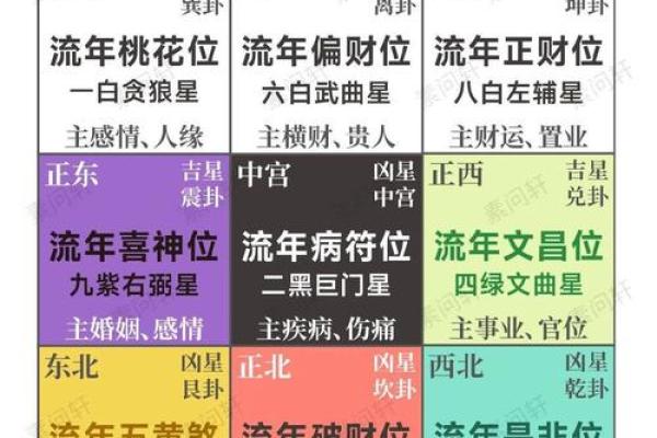 玄空飞星年月排盘解析，揭开命运的神秘面纱