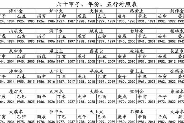 六零年属什么命？揭秘生肖密码