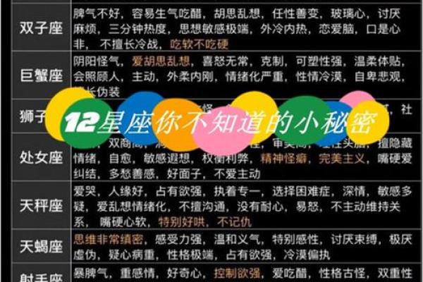 揭秘十二星座名称大全，你的星座排名榜来了