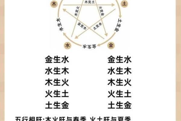 兴字五行与命理：你必须了解的五个秘密