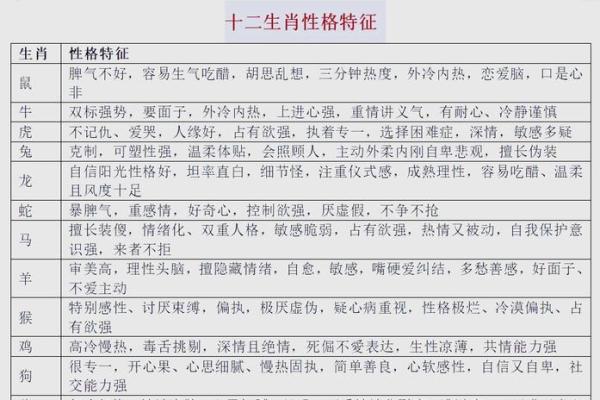 一秒揭秘：你的属相命理是如何算出来的？