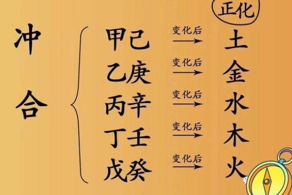 你了解天干暗化吗？这可能改变你的命运轨迹