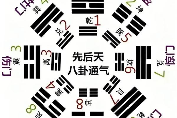 你了解天干暗化吗？这可能改变你的命运轨迹
