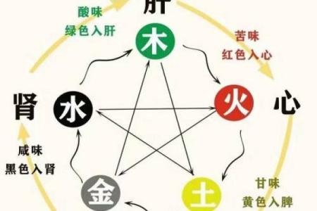 你知道炎五行属什么吗？一文看懂