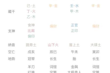 解密命理运势：如何掌握个人财运与事业运