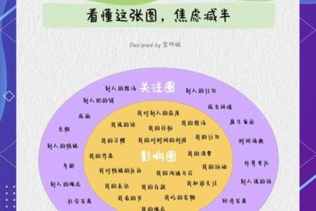 深入剖析紫微排盘中的大运，助你掌握人生关键转折