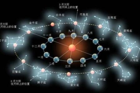 揭秘印度古典占星排盘：如何通过星盘预测人生走向