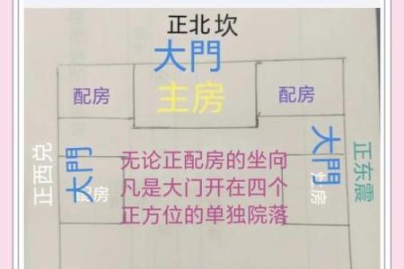 揭秘风水奥秘：家居布局的神奇力量