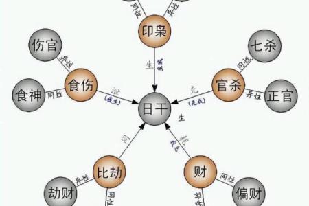 批生辰八字，揭示命运秘密