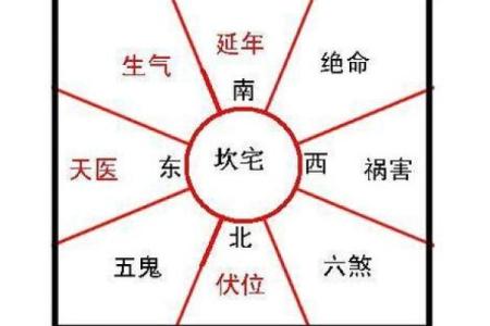 风水秘笈：为什么命理方位对你至关重要
