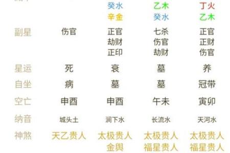 如何利用天干同宫透掌控自己的人生运势