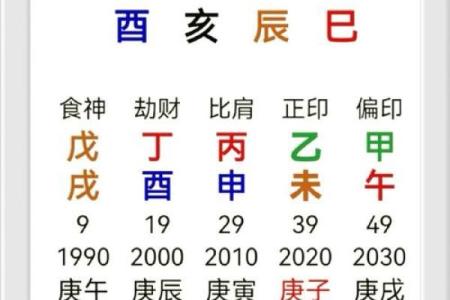解析天干天财，掌握运势财富从此不同凡响