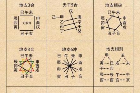 天干地支日期计算：简单步骤，快速掌握