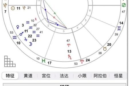 周易小成图排盘解析：如何通过它掌控人生轨迹
