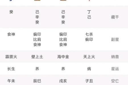 你知道八字三个华盖的真正含义吗？