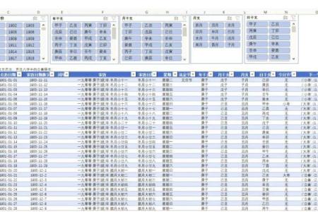 如何利用数字排盘与六爻破解人生大运