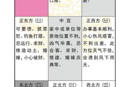 奇门遁甲排盘揭秘：如何通过排盘预测你的财运走向