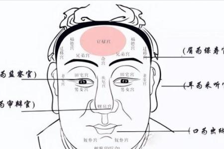 脏脸面相揭秘：揭秘你的运势与性格