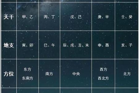 五行中一到底属于哪个，深度分析