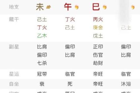 子时出生的八字排盘如何影响你的事业与感情运