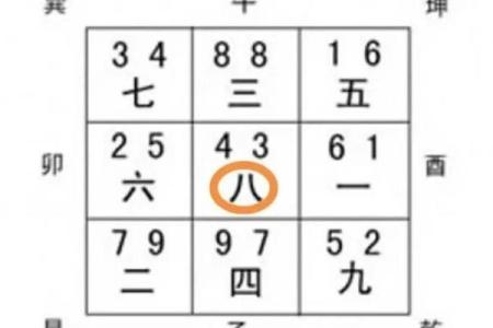 玄空飞星排盘全解析：掌握风水布局的关键