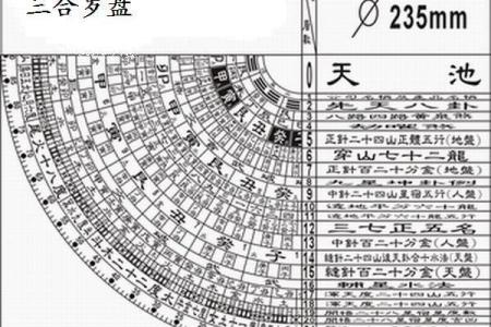 揭秘风水秘籍：12双山罗盘图解，助你布局家居财运亨通