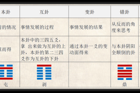 大六壬排盘的核心依据是什么？揭秘背后的神秘规律