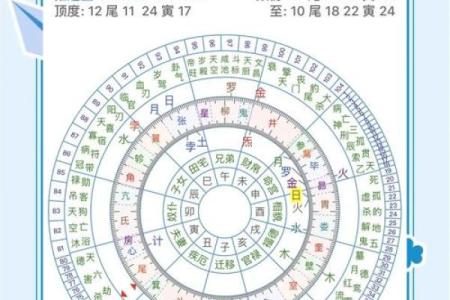 日期网络排盘全解析：找到命运中的关键节点