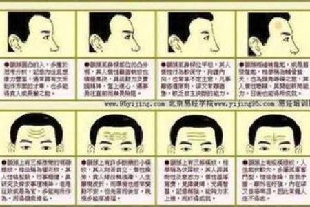揭秘生育面相：一招看透你的生育运势