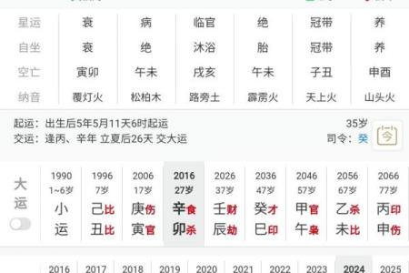 想要好运？了解八字格的影响力