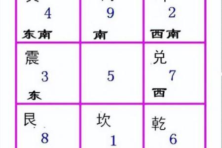 奇门遁甲排盘法全解析：你不可不知的命理奥秘