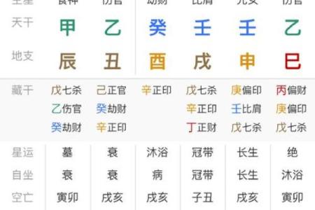 免费八字流年详解，让你的未来更清晰