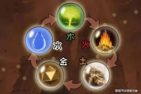 五行运势大公开，揭秘你的人生轨迹