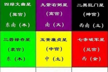 玄空飞星年月排盘解析，揭开命运的神秘面纱