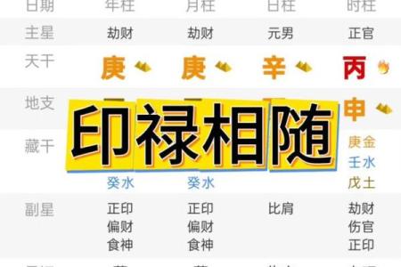 八字用印解析：如何选对才有好运