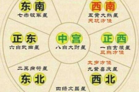 家居客厅财位布局秘籍，财运亨通必备风水布局