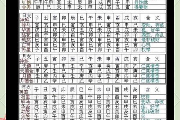 免费八字排盘分析，揭开你的命运密码